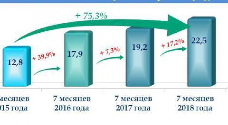 Республика крым доходы. Доходы и расходы Крым.