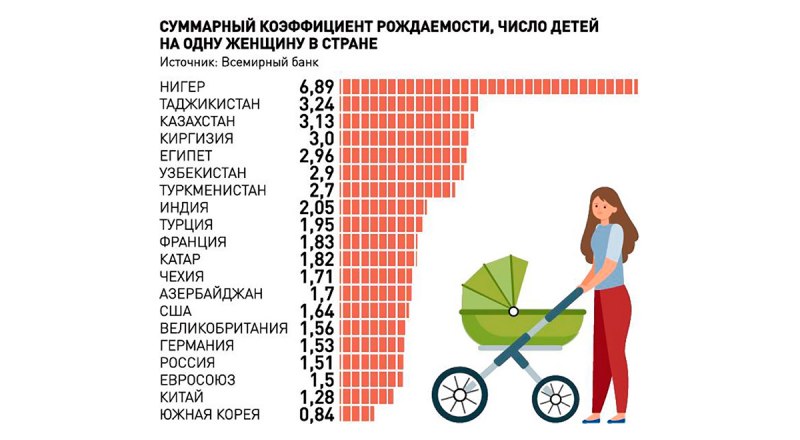 Инфографика «РГ»/ Леонид Кулешов / Владимир Емельяненко.