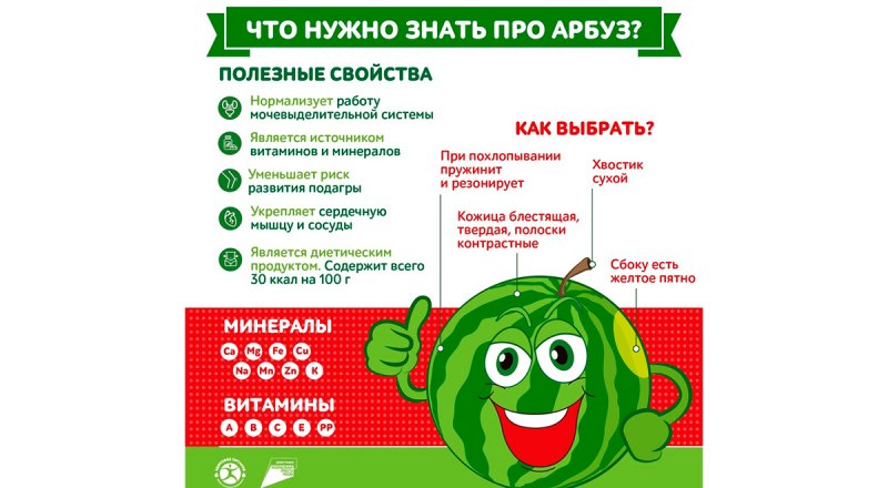 Инфографика Роспотребнадзора по РК и Севастополю.