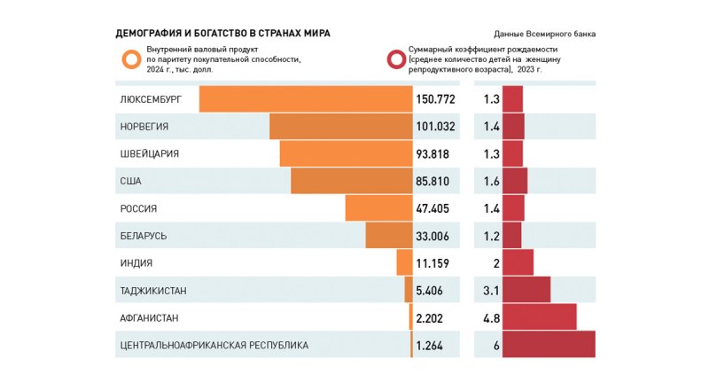 Инфографика «РГ» / Леонид КУЛЕШОВ / Сергей БОЛОТОВ.

