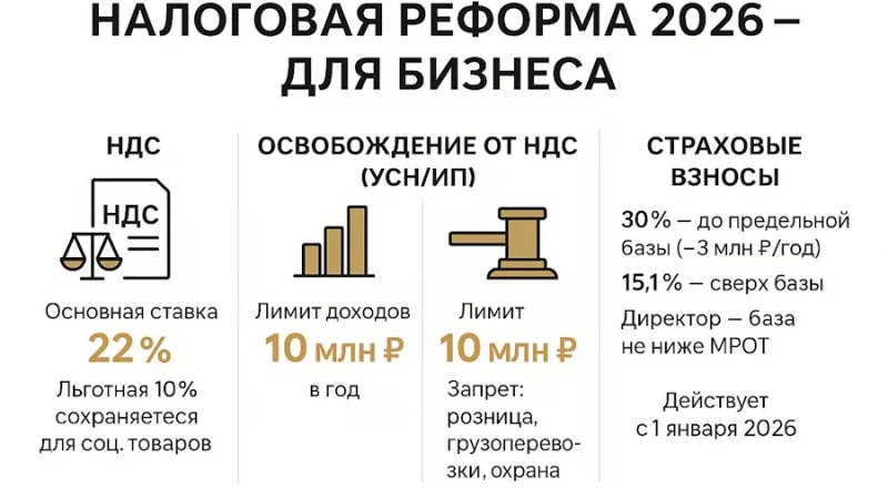 Инфографика с сайта shmeleva-partners.ru
