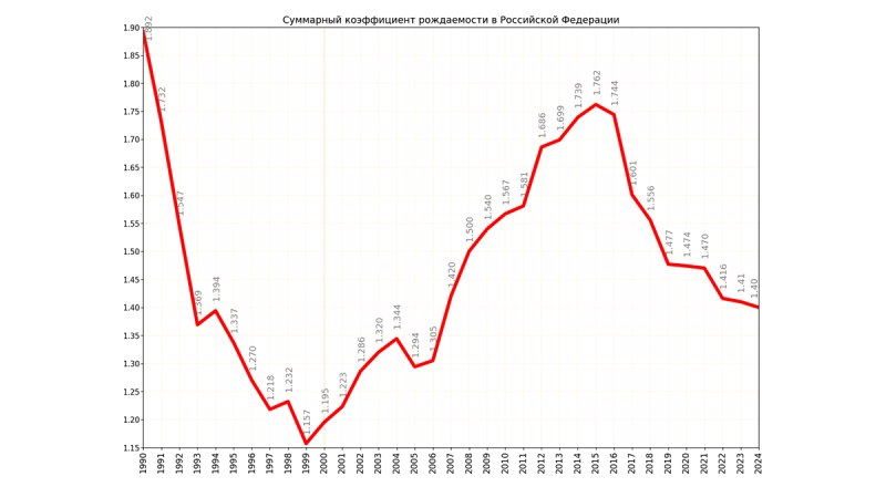 Инфографика с сайта ru.wikipedia.org.